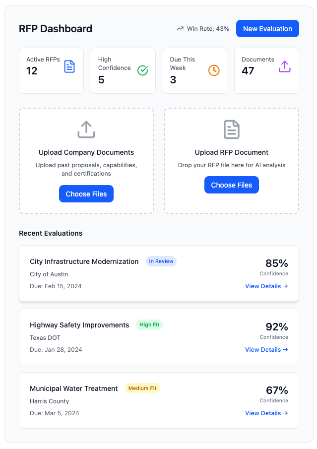 RFP Dashboard - Active RFPs and Recent Evaluations