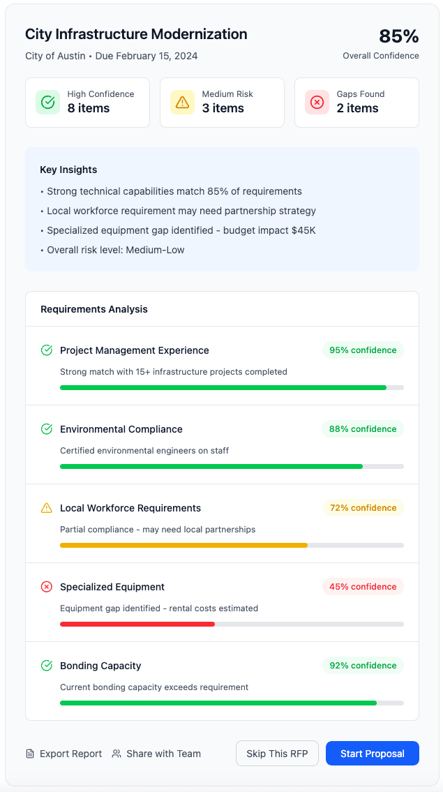 City Infrastructure Modernization - RFP Evaluation Analysis